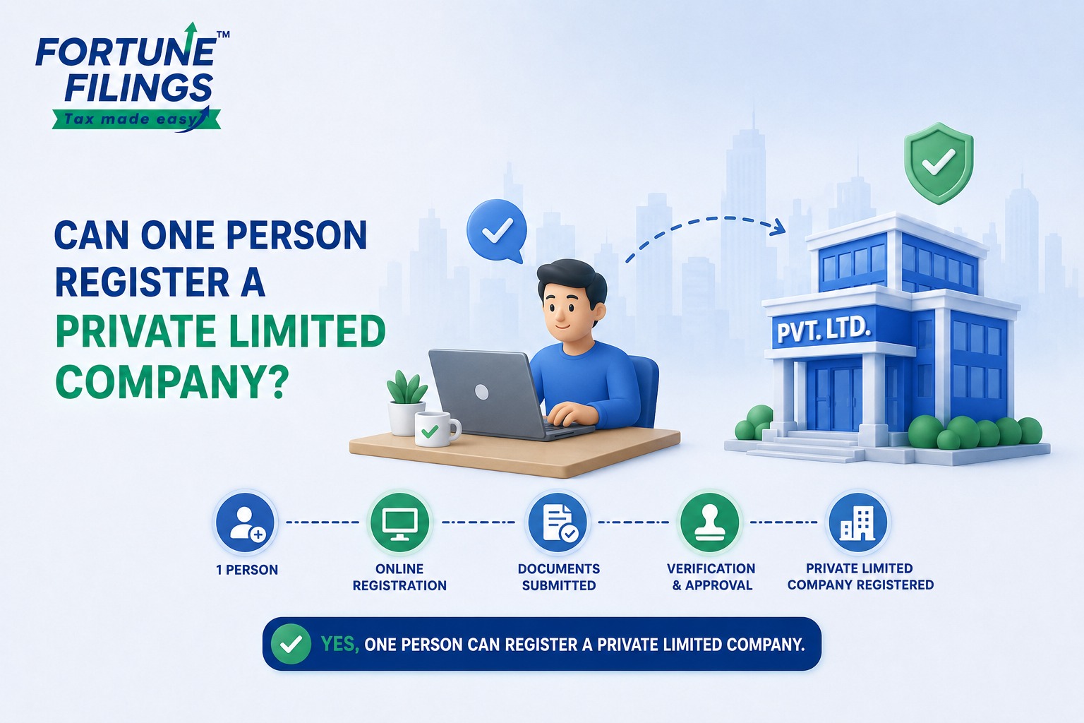 Can One Person Register a Private Limited Company in Chennai?