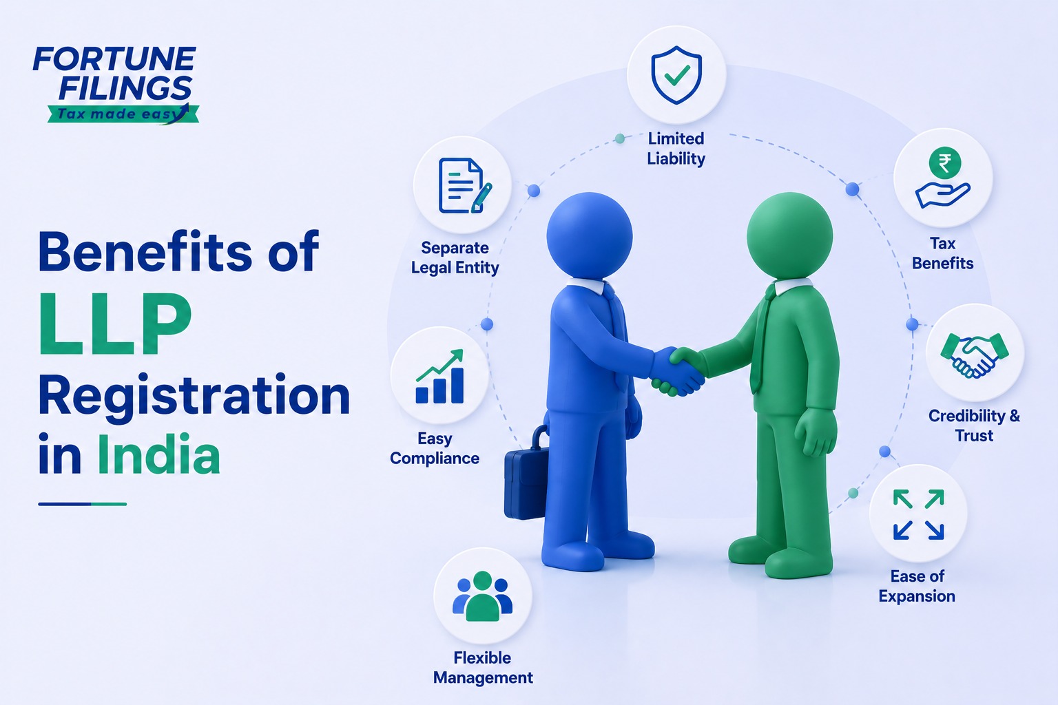 Top Benefits of LLP Registration 