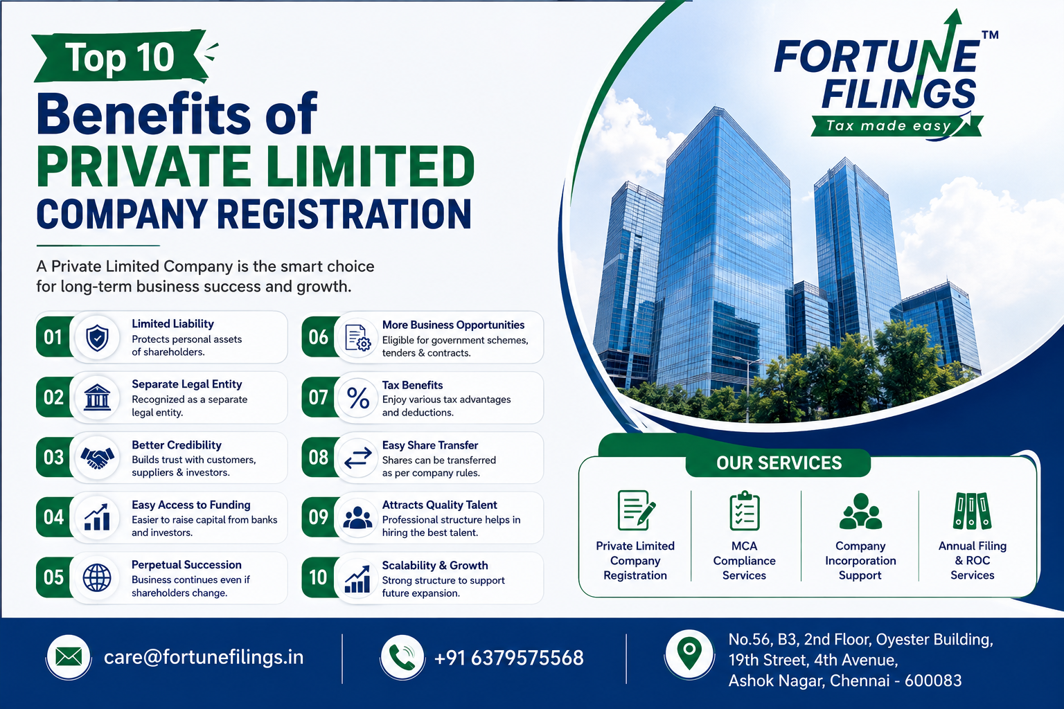 Top 10 Benefits of Private Limited Company Registration