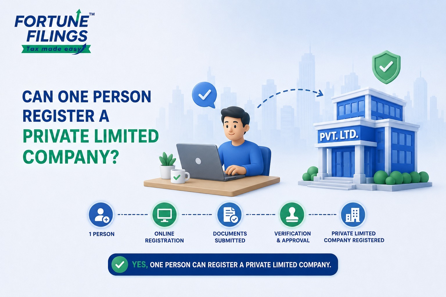 Can One Person Register a Private Limited Company in Chennai?