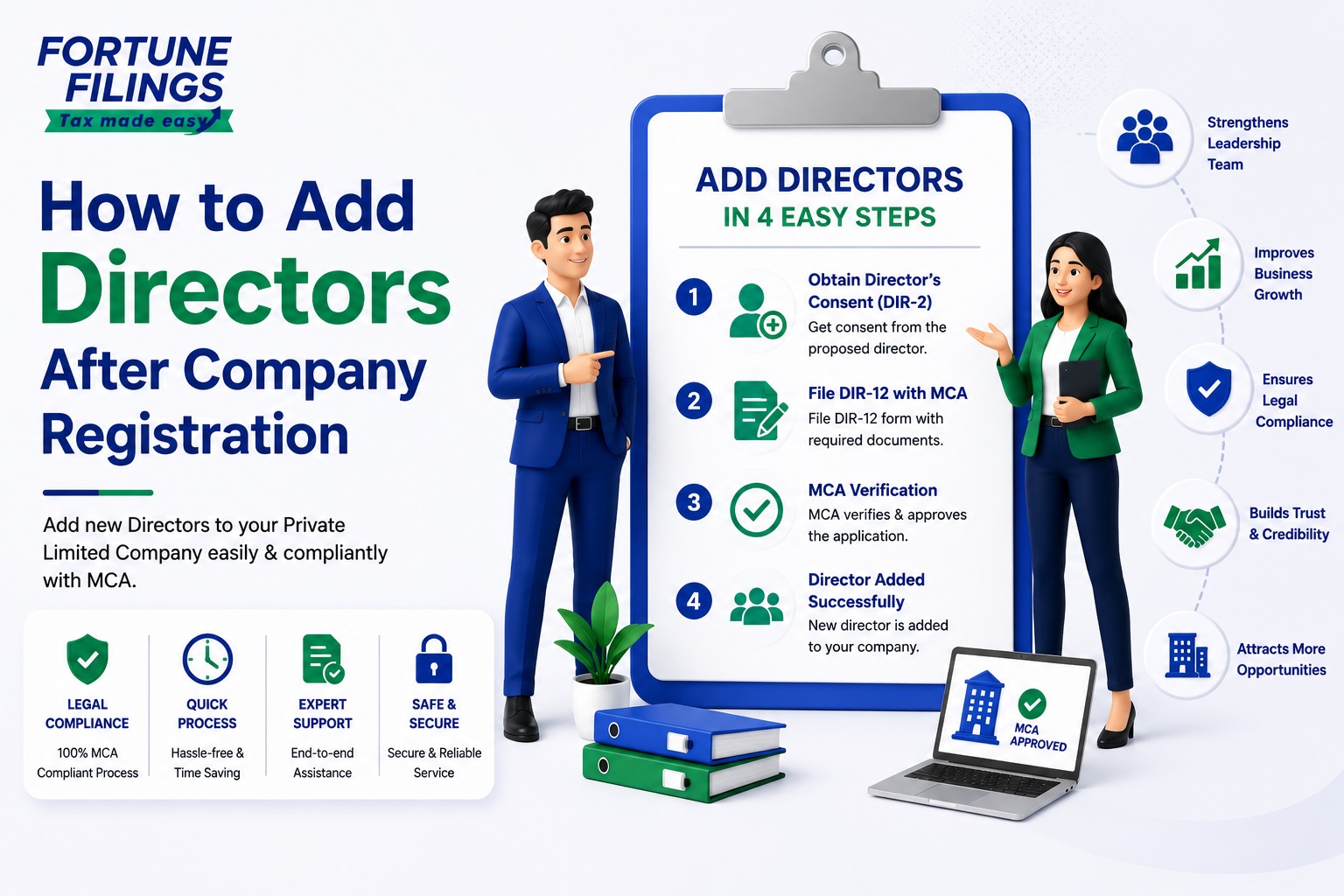 How to Add Directors After Company Registration