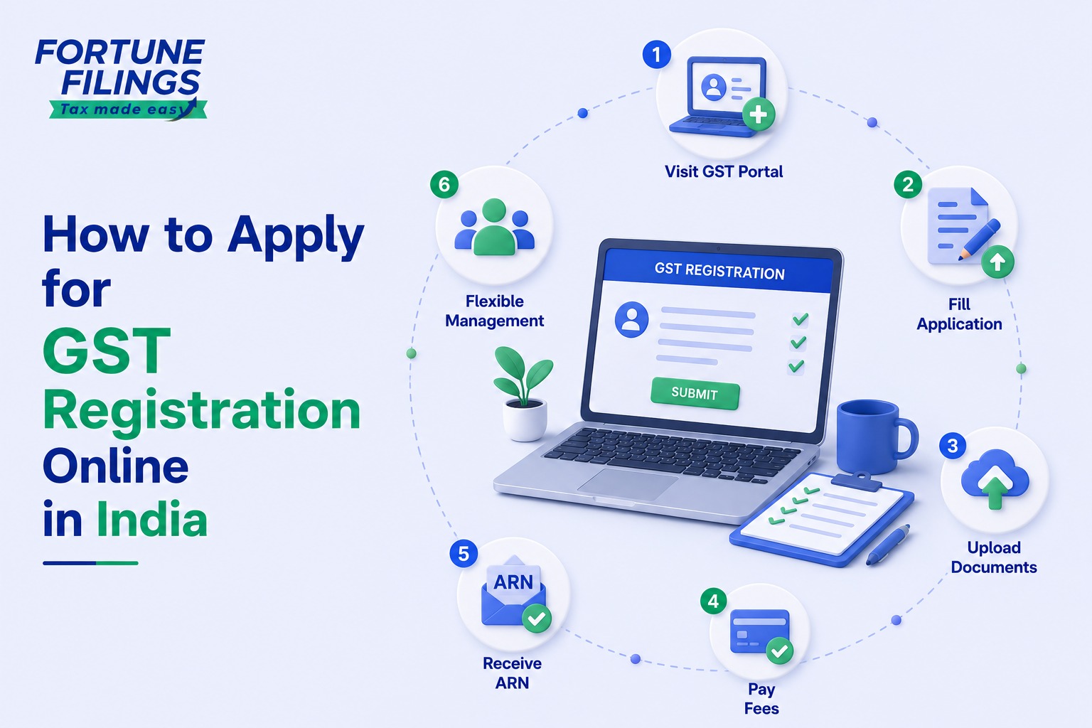 How to Apply for GST Registration Online?