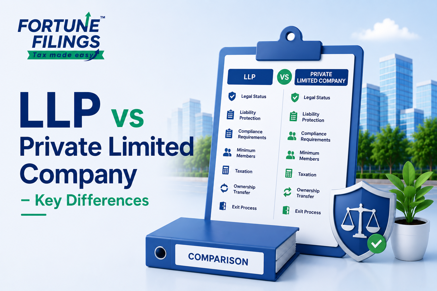 LLP vs Private Limited Company
