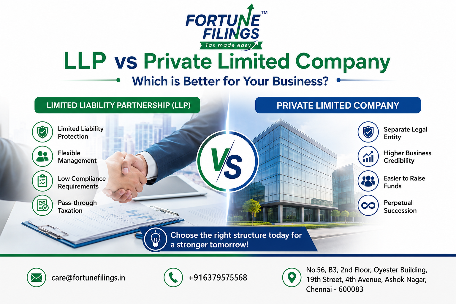 LLP vs Private Limited Company – Which is Better for Your Business? 
