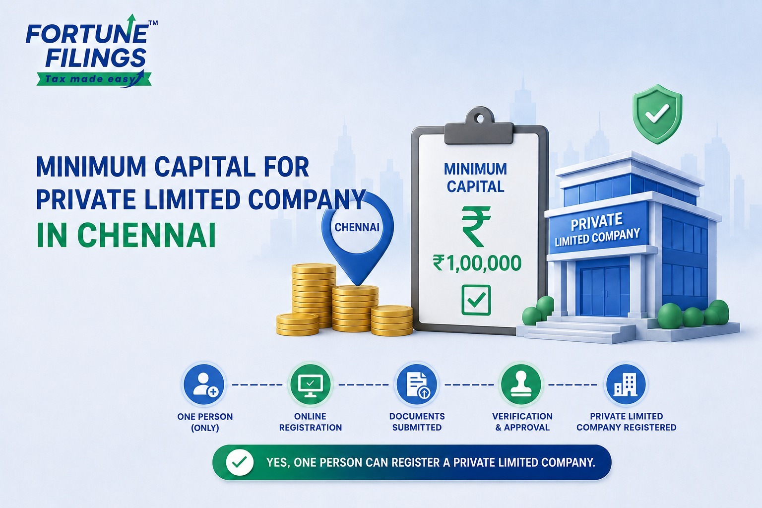 What Is the Minimum Capital Required for Private Limited Company Registration in Chennai?