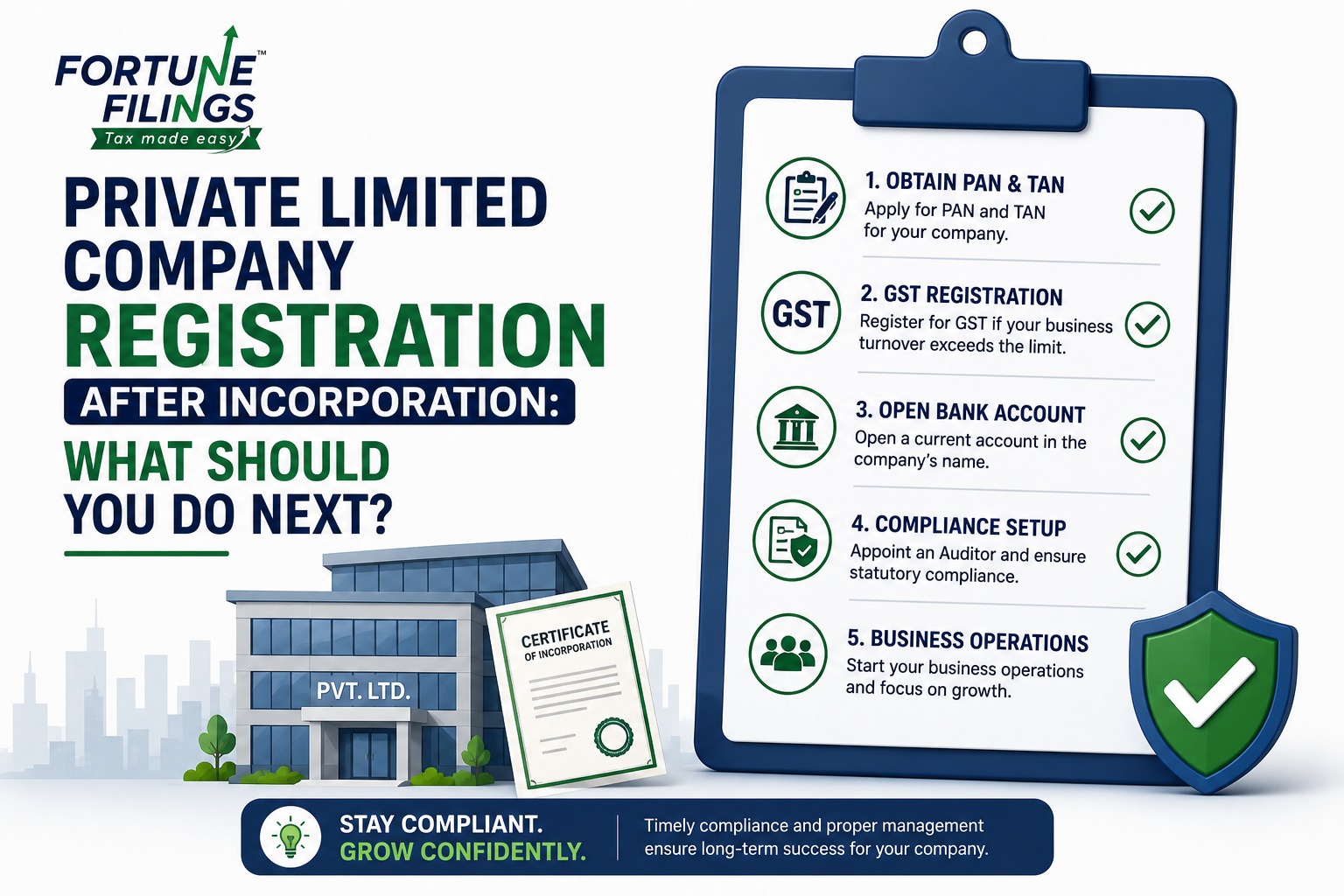 Private Limited Company Registration After Incorporation: What Should You Do Next? (2026 Guide)