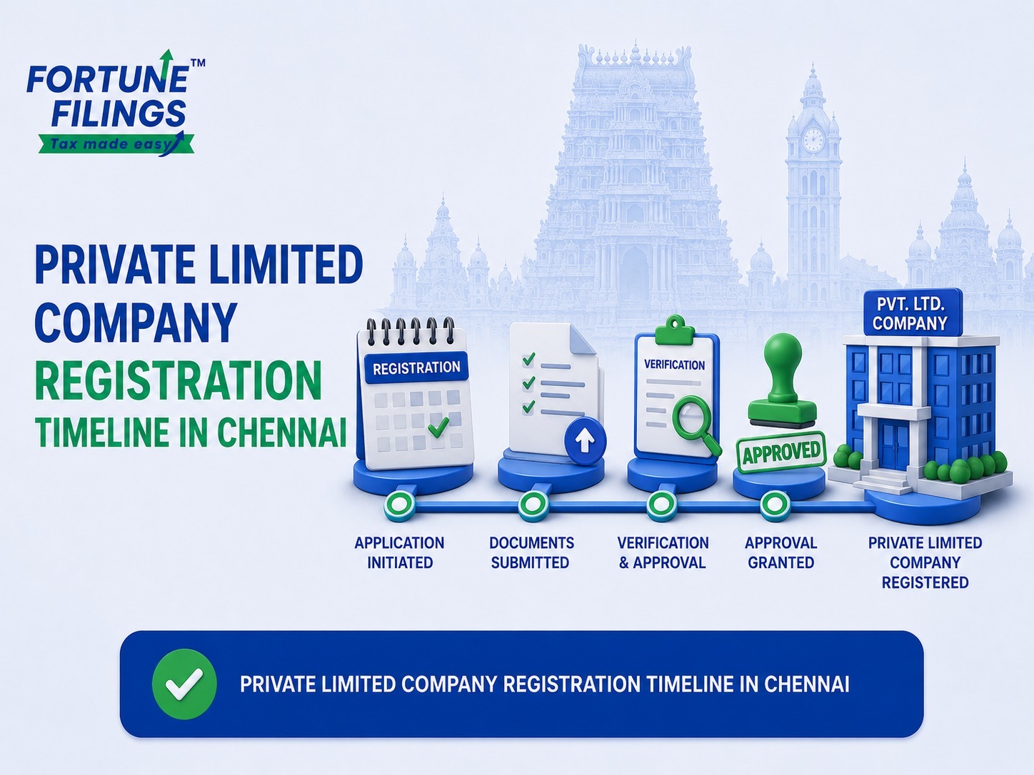 How Many Days Does Private Limited Company Registration Take in Chennai in 2026?