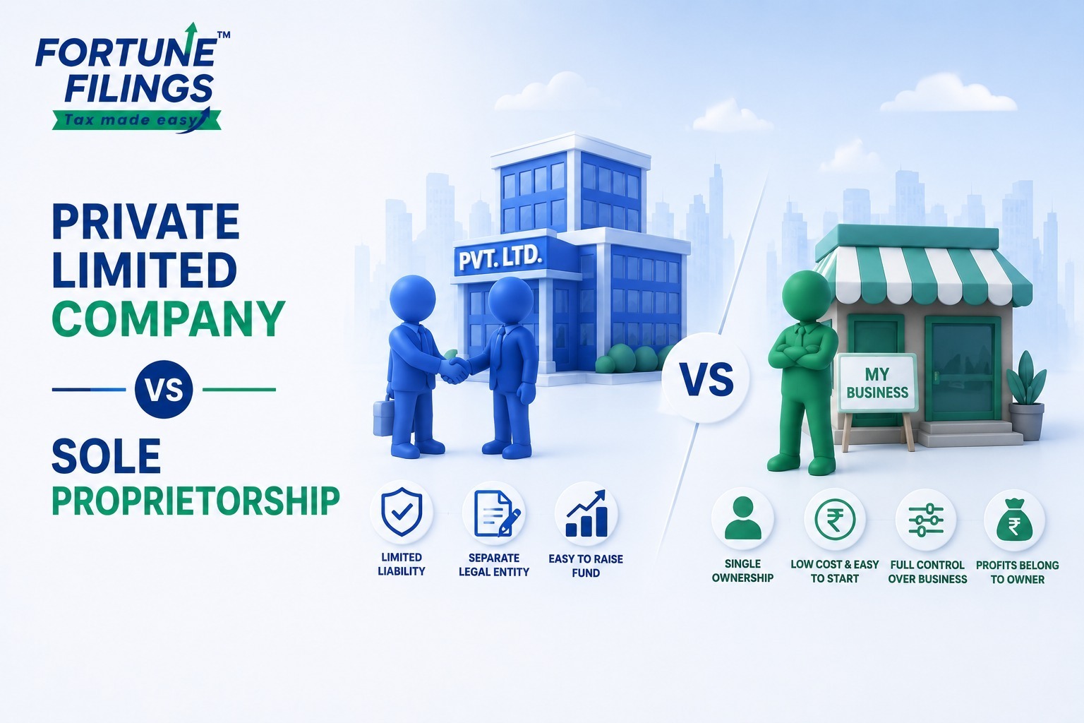 Private Limited Company vs Sole Proprietorship 