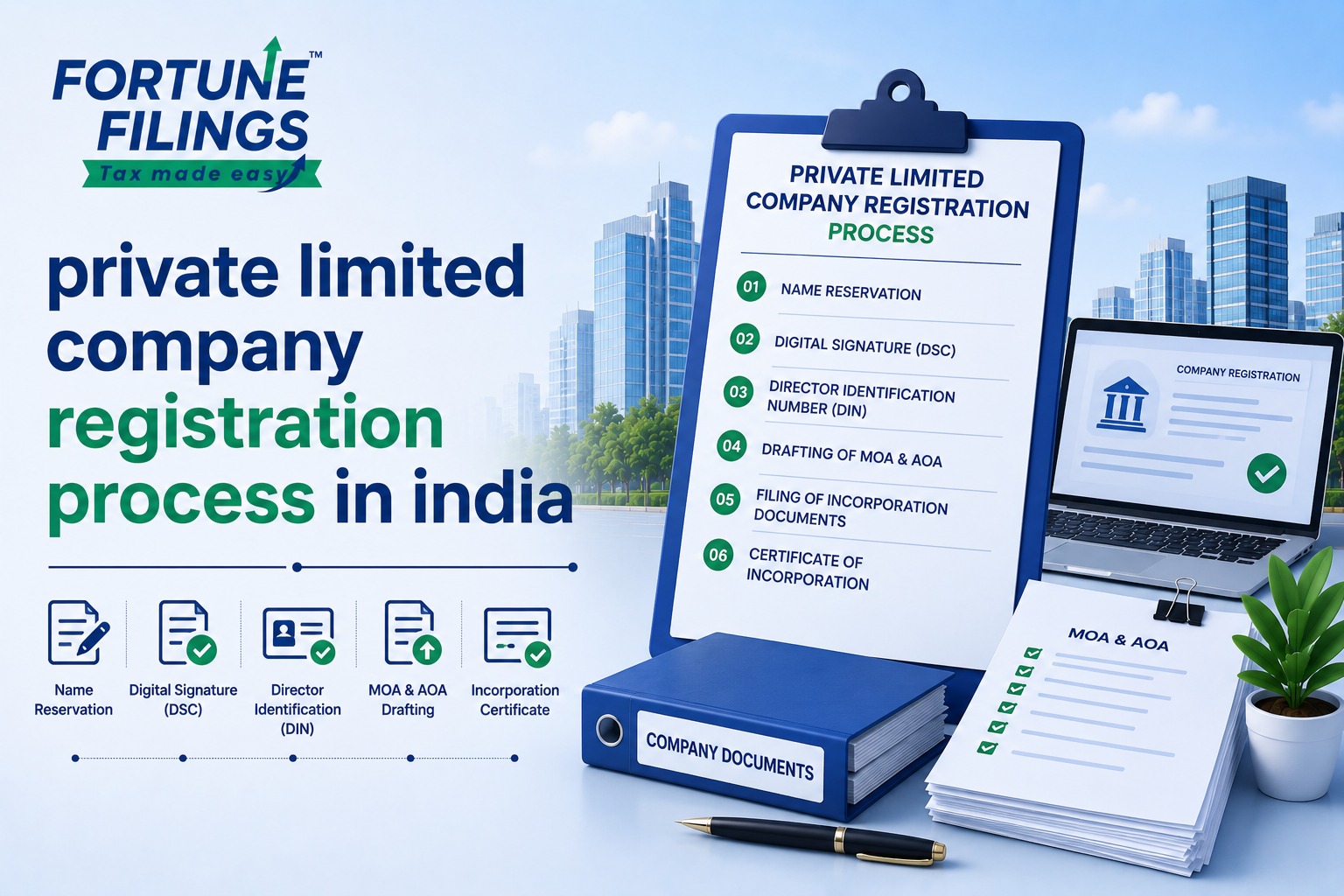 Private Limited Company Registration Process in India